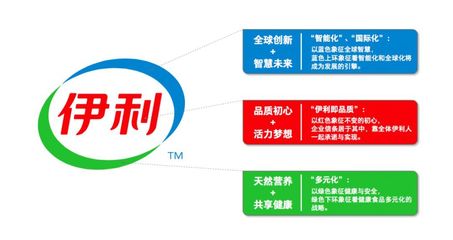 伊利品牌全新升级 以创新驱动，向世界传递中国健康力量