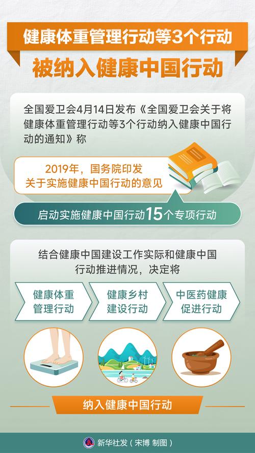 健康中国再添新动力 健康体重管理等三大行动正式纳入国策蓝图